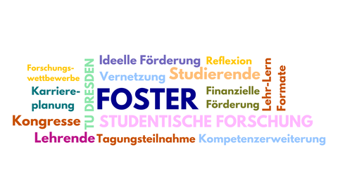 Das Bild zeigt eine Aneinanderreihung verschiedener Worte in Form einer Wortwolke. Zu lesen sind unter anderem FOSTER, Lehrende, Studierende und Studentische Forschung.