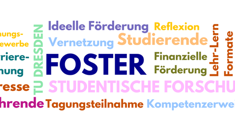 Das Bild zeigt eine Aneinanderreihung verschiedener Worte in Form einer Wortwolke. Zu lesen sind unter anderem FOSTER, Lehrende, Studierende und Studentische Forschung.