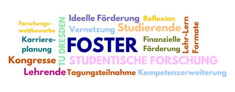 The image shows a sequence of different words in the form of a word cloud. Among others, the words FOSTER, teachers, students and student research can be read.