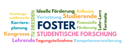 Das Bild zeigt eine Aneinanderreihung verschiedener Worte in Form einer Wortwolke. Zu lesen sind unter anderem FOSTER, Lehrende, Studierende und Studentische Forschung.