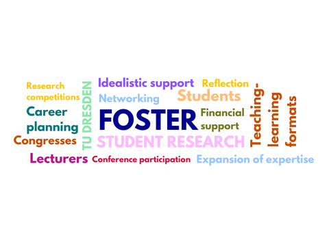 The image shows an arrangement of various words in the form of a word cloud. Among them are FOSTER, teachers, students, and student research.