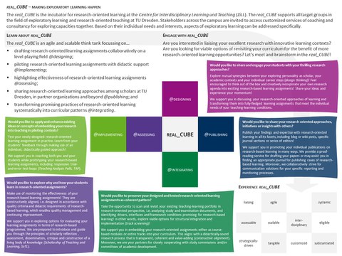 Real Cube Infografik