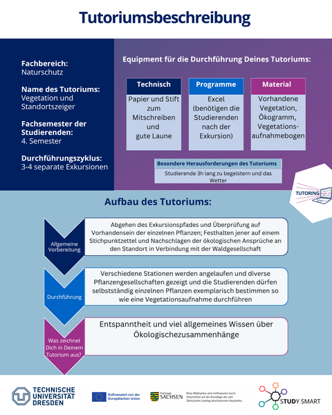 Die Tutoriumsbeschreibung von Neele.