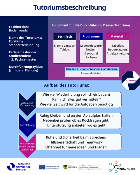 Die Tutoriumsbeschreibung von Oskar.