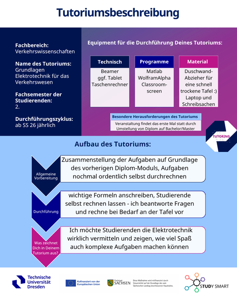 Die Tutoriumsbeschreibung von Elisabeth.