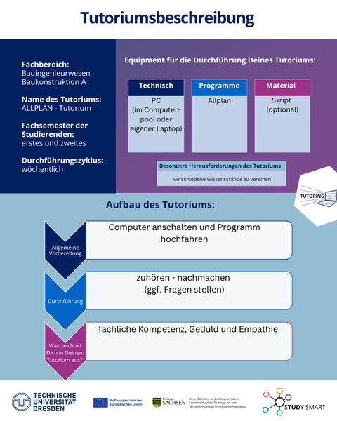 Die Tutoriumsbeschreibung von Leonie.