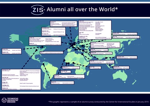 Weltkarte in der die berufliche Tätigkeit einiger IB-Alumnis eingezeichnet ist.