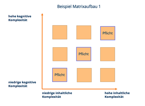 Matrix Beispiel 1