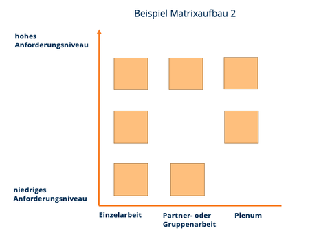 Matrix Beispiel 2