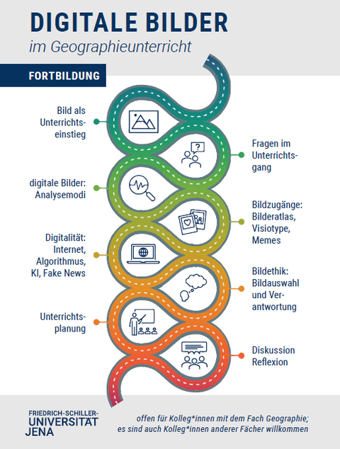 Es ist eine bunte Schleife dargestellt, die den Prozess der Bild-Nutzung im Geografieunterricht in Schritten beschreibt