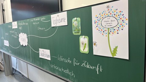 Schultafel mit Bildern versehen und Text in Kreideschrift versehen