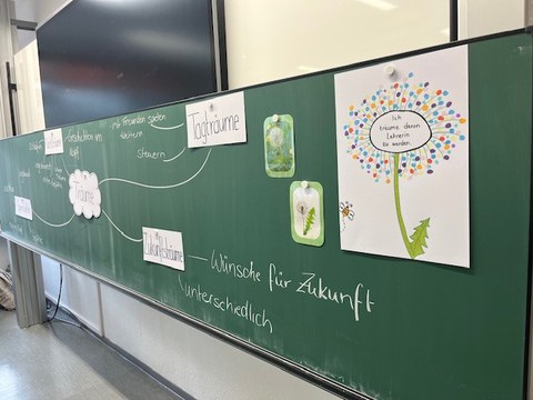 Schultafel mit Bildern versehen und Text in Kreideschrift versehen