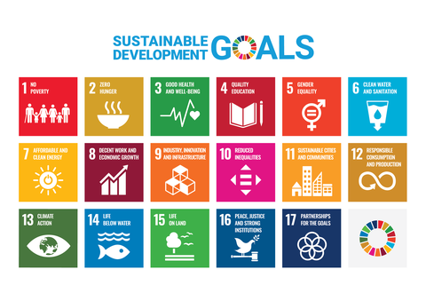 Grafik der 17 Nachhaltigkeitsziele der UN