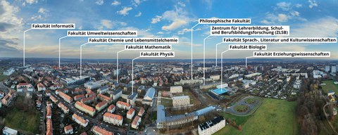 Panorama des Campus der TU Dresden. Von links nach rechts Beschriftungen der Fakultäten Informatik, Umweltwissenschaften, Chemie & Lebensmittelchemie, Mathematik, Physik, Philosophie, ZLSB, SpraLiKuwi, Biologie und Erziehungswissenschaften.