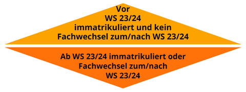 Grafik zur neuen Prüfungsordnung