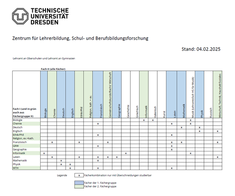 Überschneidungen_2025