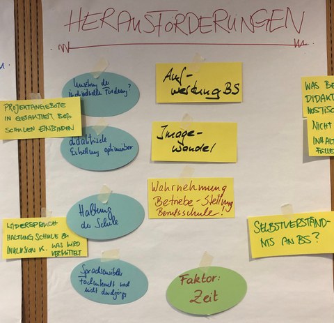 Bild eines Flipcharts. Unter der Überschrift "Herausforderungen" sind gelbe, grüne und blaue Zettel mit Klebeband angebracht.
