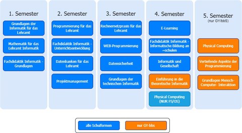 Studienablaufplan BQL Informatik ab 2020