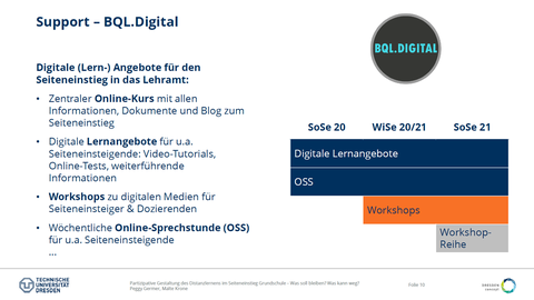 Erklärung BQL.Digital und Übersicht der Angebote seit dem Sommersemester 2020
