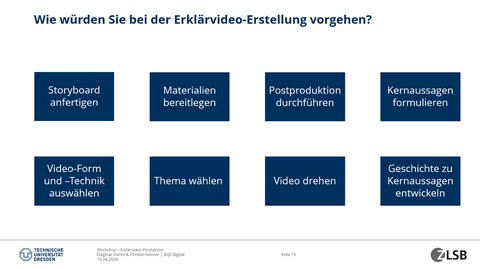 Präsentationsfolie zum interaktiven Erklärfilm-Workshop