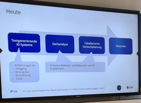 Präsentationsfolie mit Ablauf des Seminars