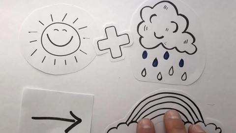 Auf dem Bild wird eine Legetechnik-Video-Szene aus der Vogelperspektive dargestellt: Die drei Papier-Symbole "Sonne" plus "Regenwolke" ergeben einen Regenbogen. Unten rechts sieht man eine Hand, die gerade das Symbol Regenbogen in die Szene legt