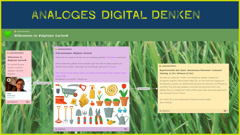 Abbgebildet ist ein Padlet von A. Mede-Schelenz, das im Rahmen der digitalen Werkstatt-Woche 2021 bereitgestellt wurde.