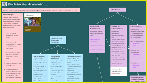 Padlet von K. Weinhold, das im Rahmen der Werkstattwoche 2021 entstanden ist