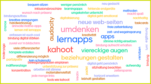 Abgebildet ist eine Wordcloud von der digitalen Werkstatt-Woche 2021 mit Begriffen, die die Teilnehmenden zur Woche beigesteuert haben