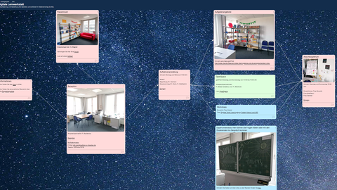 Padlet-Pinnwand zum Ablauf der digitalen Lernwerkstatt: Pausenraum, Rezeption, Aufgabengalerie, Auftakt- und Abschlussveranstaltung