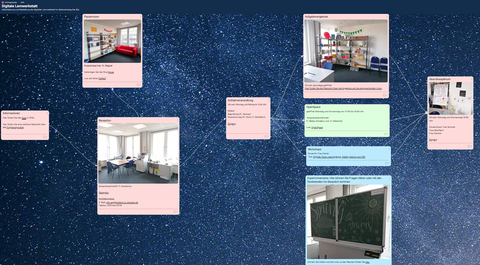 Padlet-Pinnwand zum Ablauf der digitalen Lernwerkstatt: Pausenraum, Rezeption, Aufgabengalerie, Auftakt- und Abschlussveranstaltung