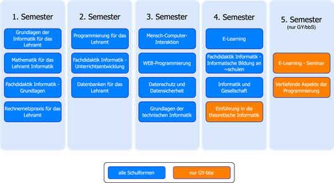 Studienablaufplan BQL Informatik ab