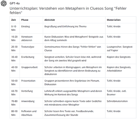 Screenshot von der Generierung eines tabellarischen Unterrichtsplans mithilfe von Chat GPT