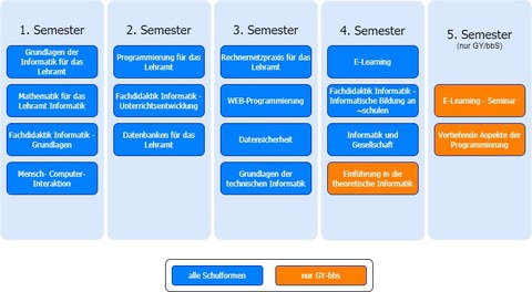 Ablaufplan zum Jahrgang 2022