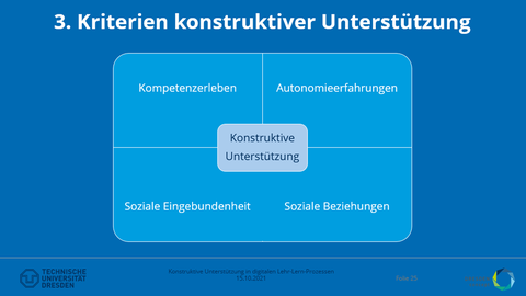 Präsentation von Peter Schulze (ZLSB, TU Dresden) zu „Die Bedeutung konstruktiver Unterstützung in digitalen Lehr-Lern-Angeboten“